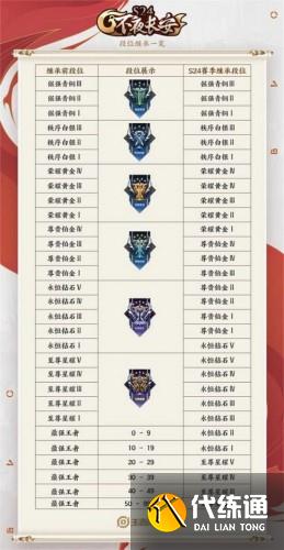 王者荣耀s25赛季段位继承规则