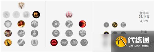 lol11.17版本神分暴击佛耶戈上路独秀