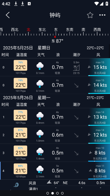 全球潮汐Pro软件