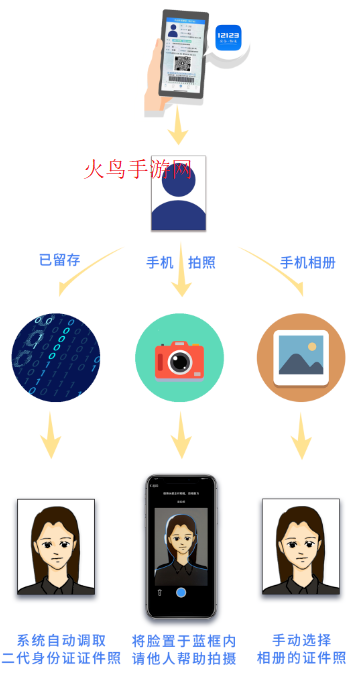 “交管12123”APP “交管12123”APP