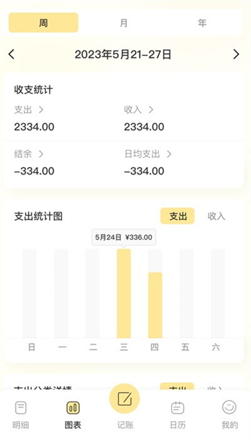 乖乖记账APP
