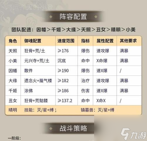 阴阳师战斗中速度如何提升？速度属性的作用是什么？