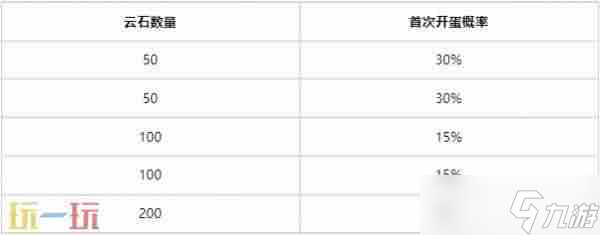 龙蛋金蛋一起开