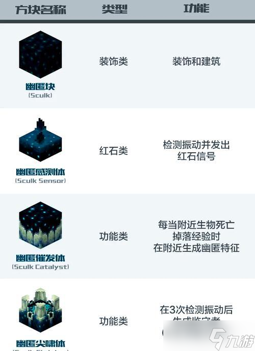 《我的世界》090版材质包替换教程详解（用新的材质让你的《我的世界》更美妙）