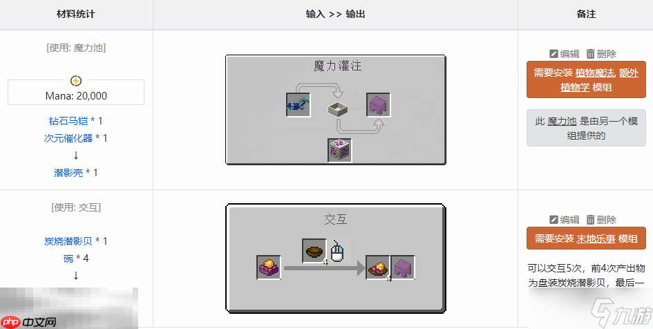 我的世界潜影盒怎么合成