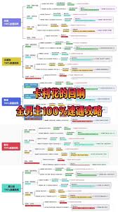 恋与深空卡利花的回响黎深100%是什么