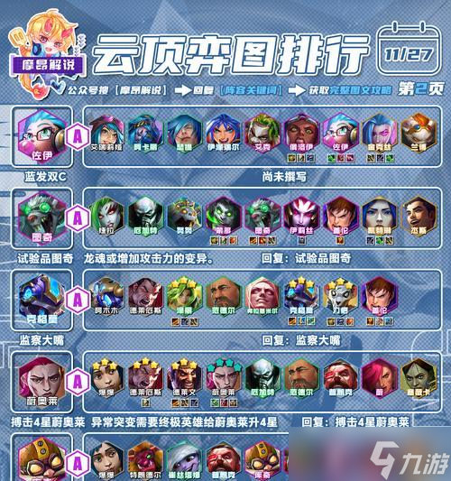 云顶之弈六神盾使阵容攻略（118六神盾阵容玩法技巧）