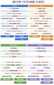 恋与深空卡利花的回响黎深100%是什么