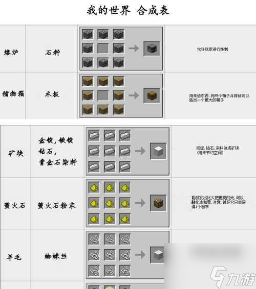 《我的世界》游戏石头合成表详解（用石头创造更多可能性的游戏魅力）
