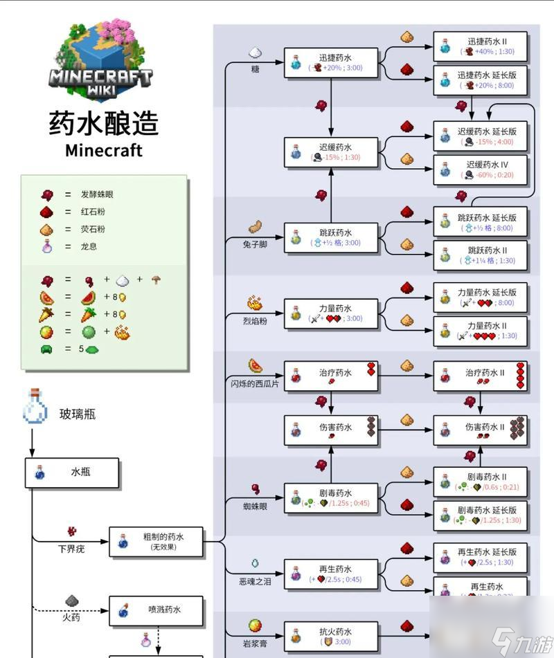 我的世界菌丝的奇妙用途（探究菌丝在我的世界中的功能和用途）