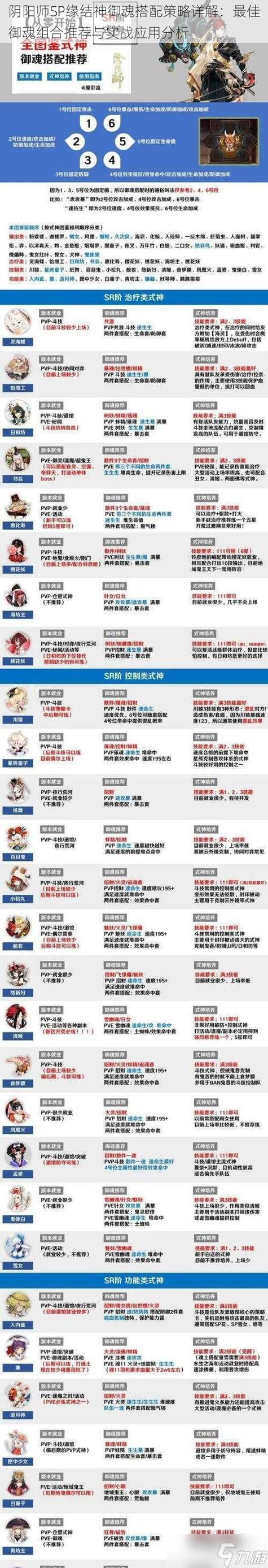 阴阳师游戏中第6天打怪的策略是什么？