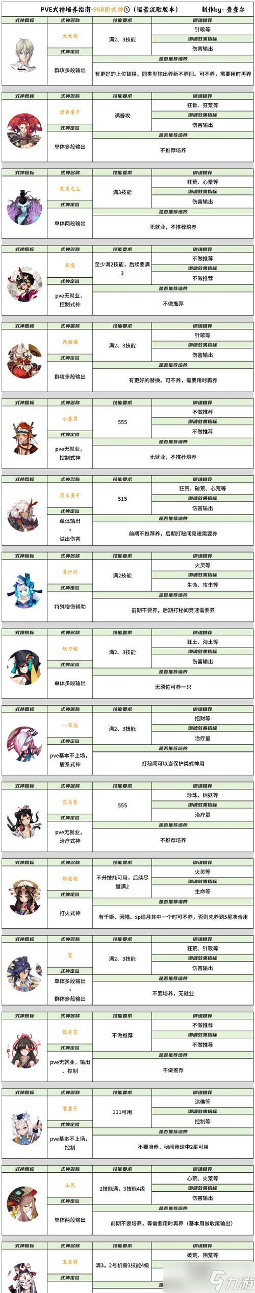 更换阵容阴阳师时应注意哪些问题？