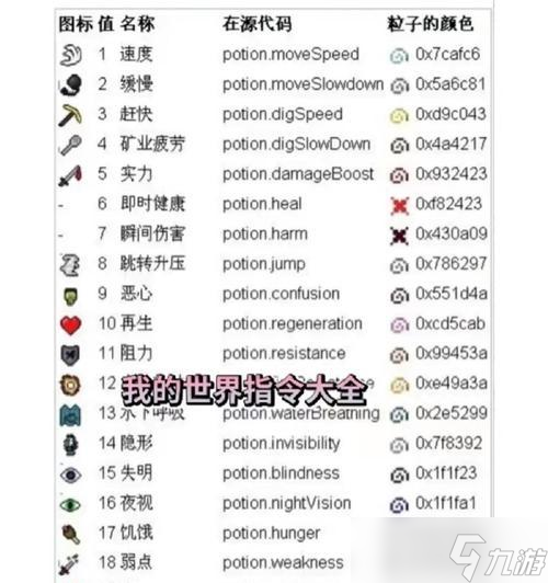 掌握这些《我的世界》单机命令，让你更好地玩游戏（了解单机命令）