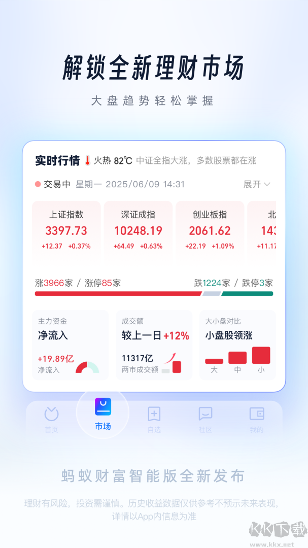 蚂蚁财富