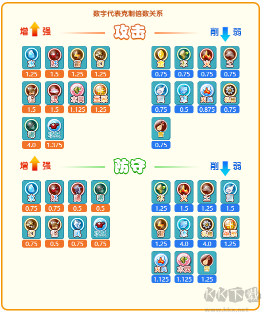 卡布西游游戏