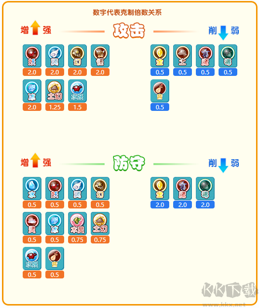 卡布西游游戏