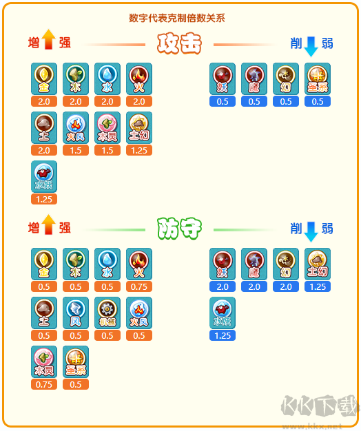 卡布西游游戏