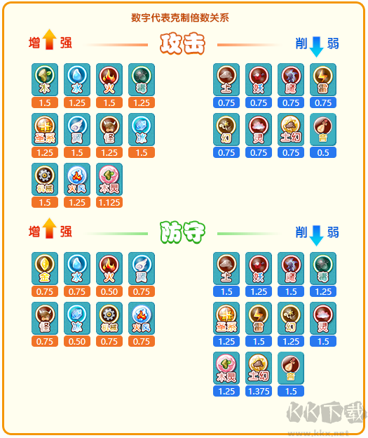 卡布西游游戏